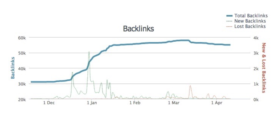 analisis-backlinks-linkbuilding-tiendeo