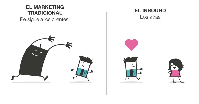  inbound marketing